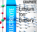 lithium ion batteries